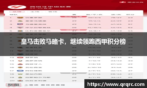 皇马击败马略卡，继续领跑西甲积分榜